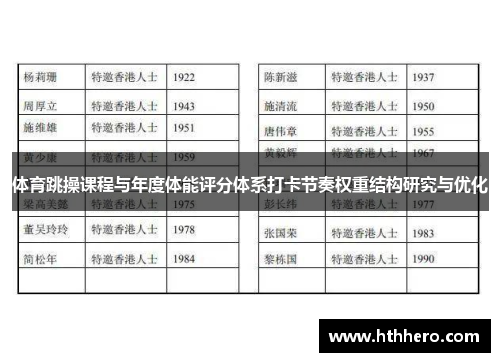 体育跳操课程与年度体能评分体系打卡节奏权重结构研究与优化