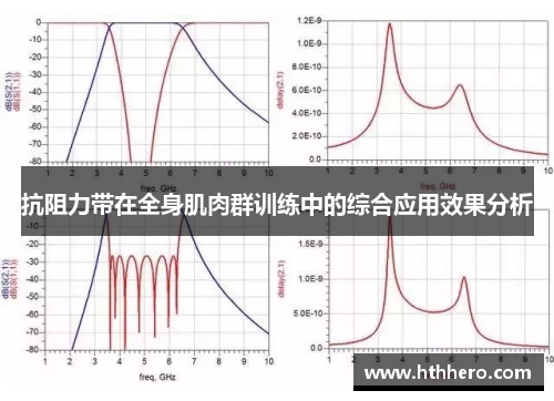 抗阻力带在全身肌肉群训练中的综合应用效果分析